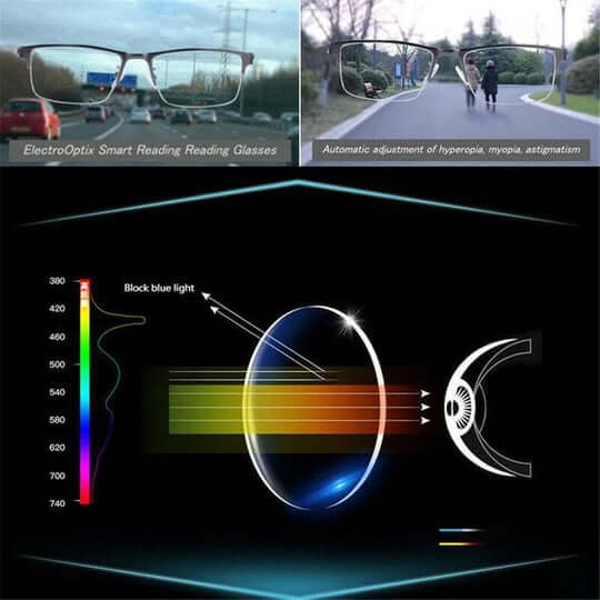 Aevura - Multifocal Progressive Reading Glasses