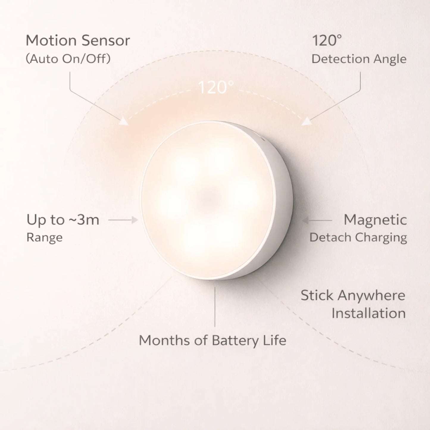 Luna Motion Sensor Light | LED, Magnetic Mount, USB Rechargeable 4