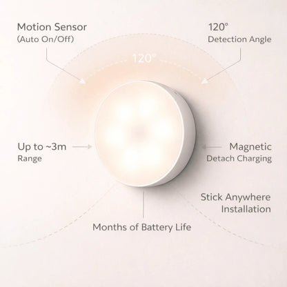 Luna Motion Sensor Light | LED, Magnetic Mount, USB Rechargeable 4