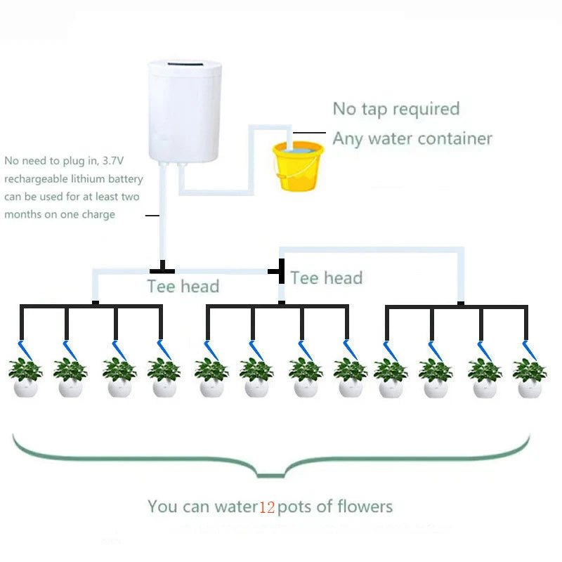 PlantFlow Drip Irrigation System | Automatic Indoor Watering Kit 8